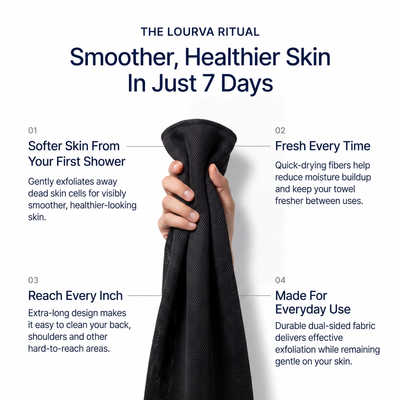 Lourva™ Exfoliating Shower Towel