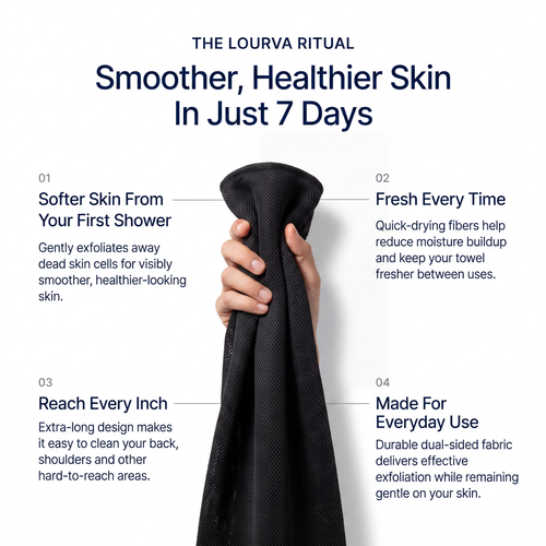Lourva™ Exfoliating Shower Towel